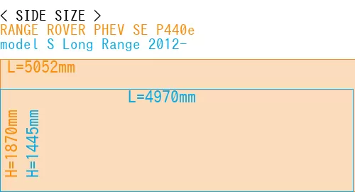 #RANGE ROVER PHEV SE P440e + model S Long Range 2012-
